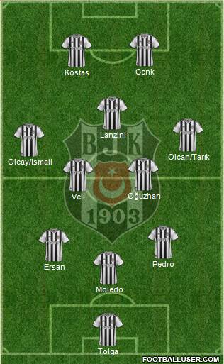 Besiktas JK Formation 2014