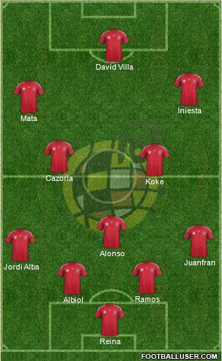 Spain Formation 2014