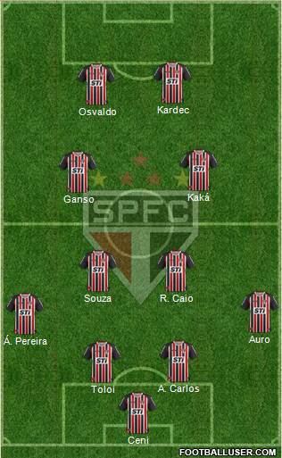 São Paulo FC Formation 2014
