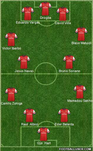 Arsenal Formation 2014