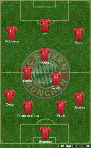 FC Bayern München Formation 2014