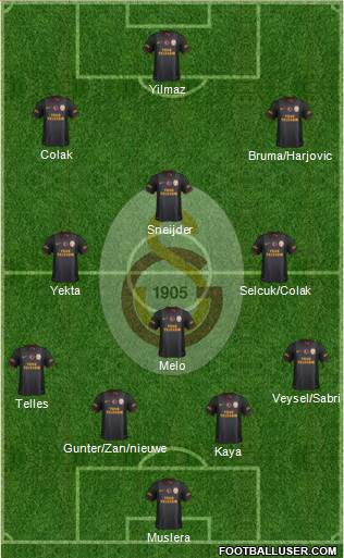 Galatasaray SK Formation 2014