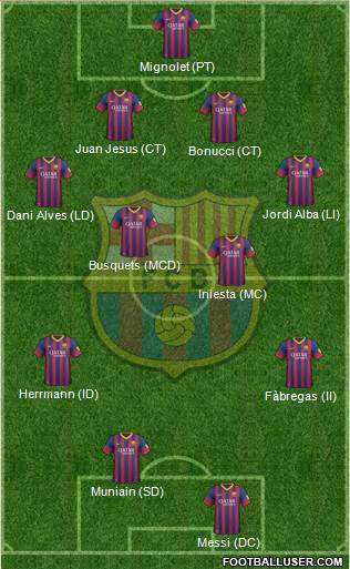 F.C. Barcelona Formation 2014