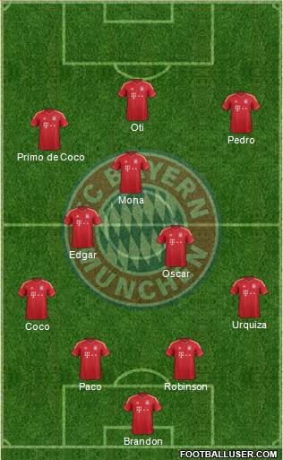 FC Bayern München Formation 2014