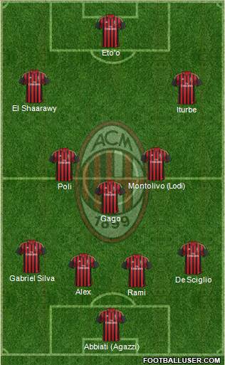 A.C. Milan Formation 2014