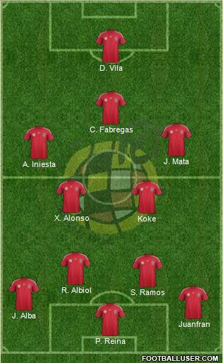 Spain Formation 2014