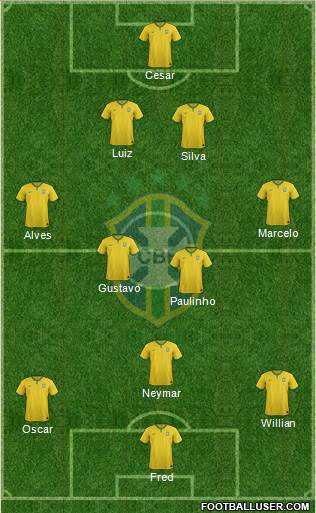 Brazil Formation 2014