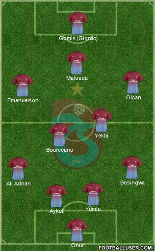 Trabzonspor Formation 2014