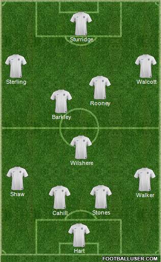 England Formation 2014