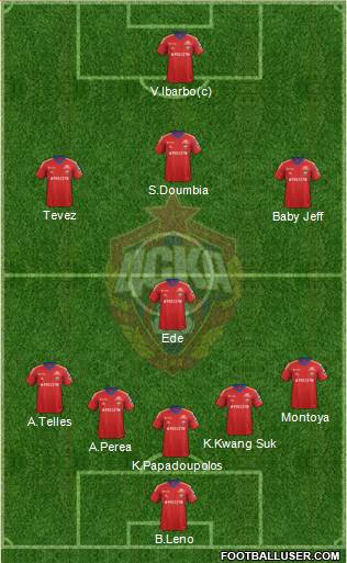 CSKA Moscow Formation 2014