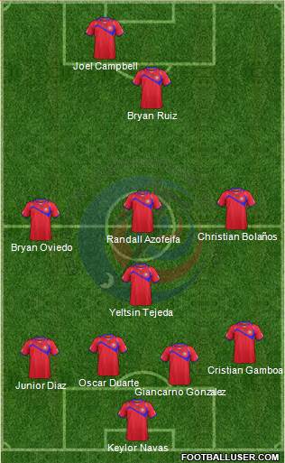 Costa Rica Formation 2014