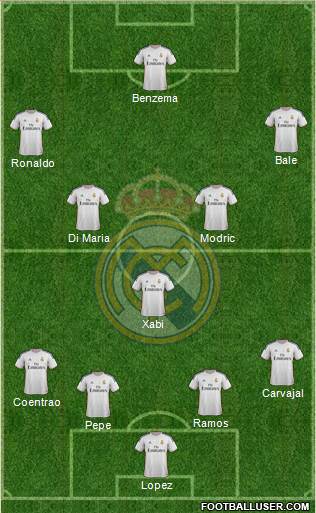 Real Madrid C.F. Formation 2014