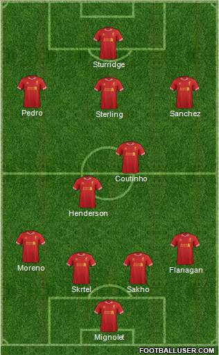 Liverpool Formation 2014