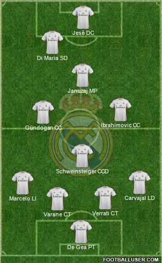 Real Madrid C.F. Formation 2014