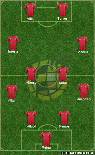 Spain Formation 2014
