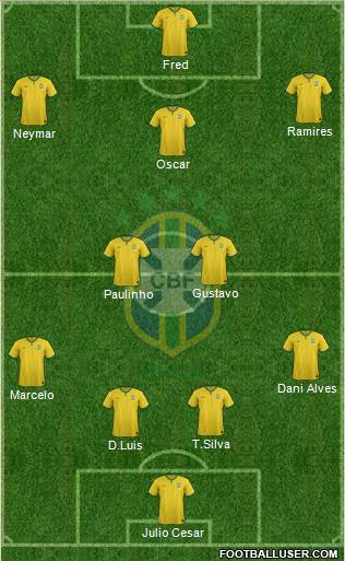 Brazil Formation 2014