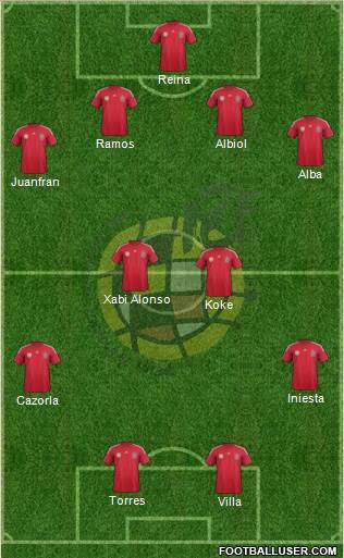 Spain Formation 2014