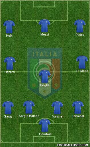 Italy Formation 2014