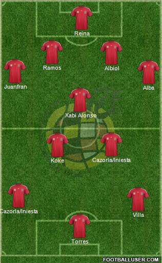 Spain Formation 2014