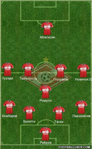 Spartak Moscow Formation 2014