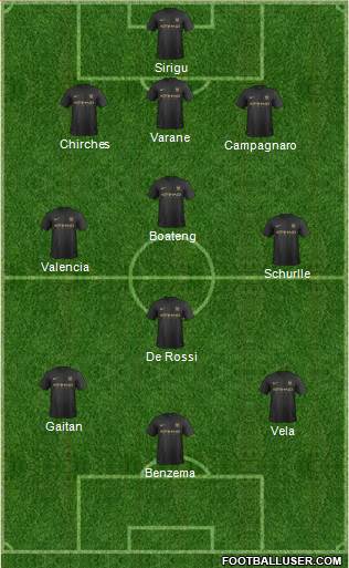Manchester City Formation 2014