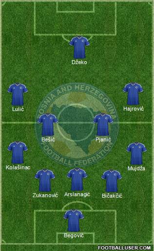 Bosnia and Herzegovina Formation 2014