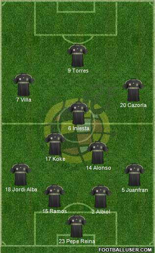 Spain Formation 2014