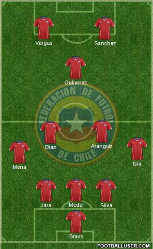 Chile Formation 2014