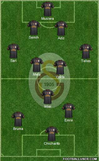 Galatasaray SK Formation 2014