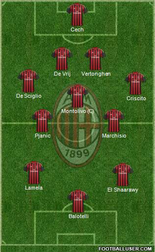 A.C. Milan Formation 2014