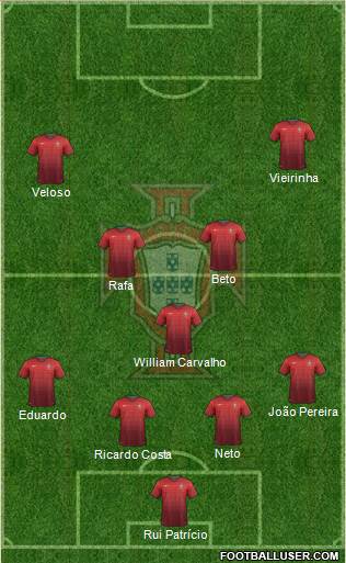 Portugal Formation 2014