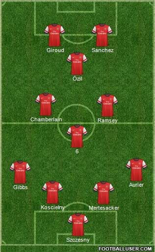 Arsenal Formation 2014