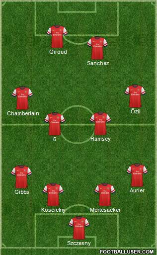 Arsenal Formation 2014