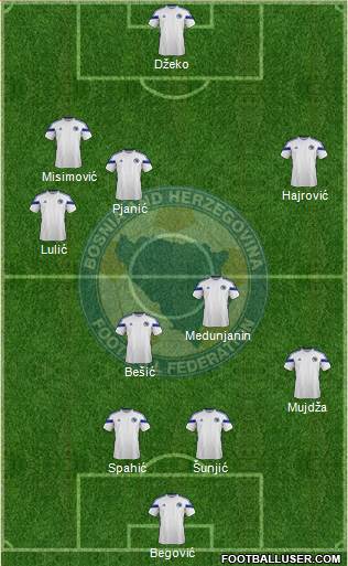 Bosnia and Herzegovina Formation 2014