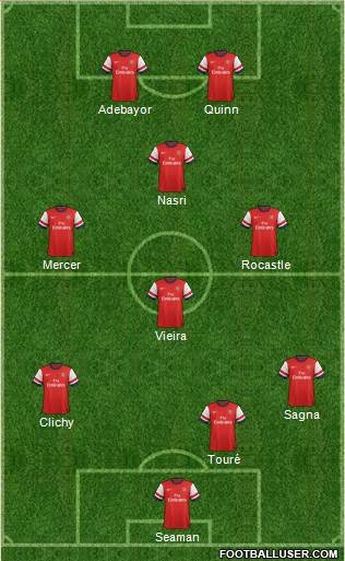 Arsenal Formation 2014