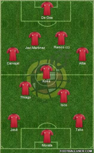 Spain Formation 2014