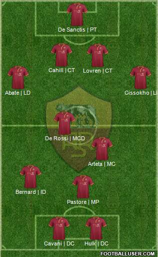 AS Roma Formation 2014