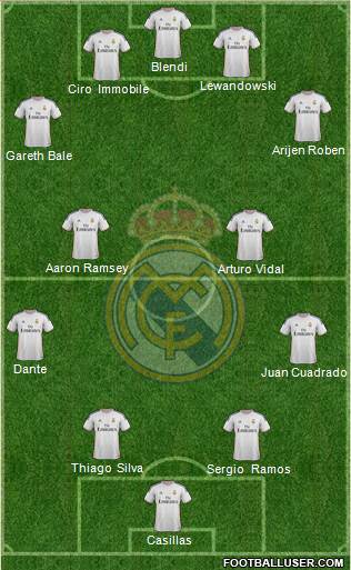 Real Madrid C.F. Formation 2014