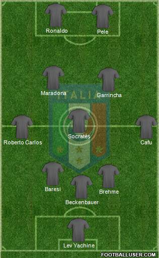 Italy Formation 2014