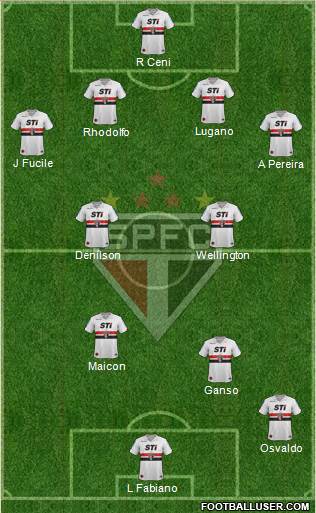 São Paulo FC Formation 2014