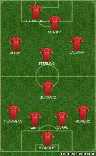 Liverpool Formation 2014