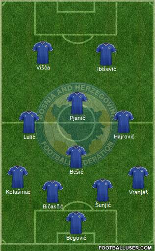 Bosnia and Herzegovina Formation 2014