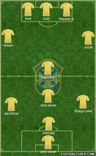 Brazil Formation 2014