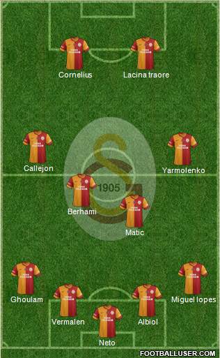 Galatasaray SK Formation 2014