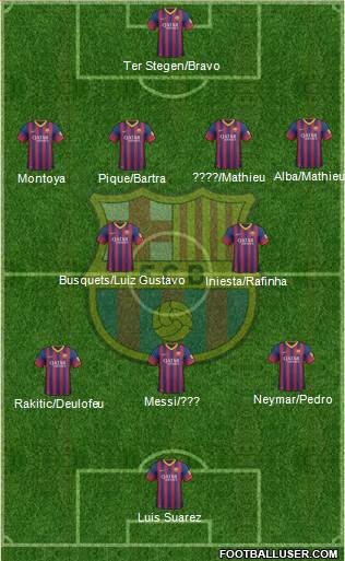 F.C. Barcelona Formation 2014