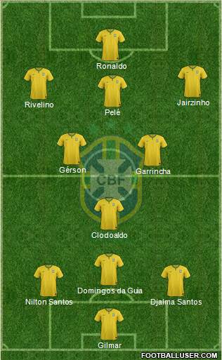 Brazil Formation 2014