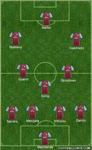 Aston Villa Formation 2014