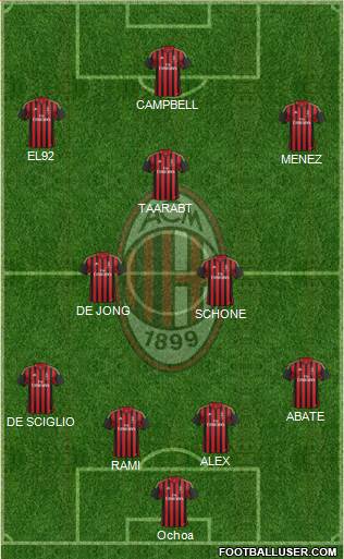 A.C. Milan Formation 2014