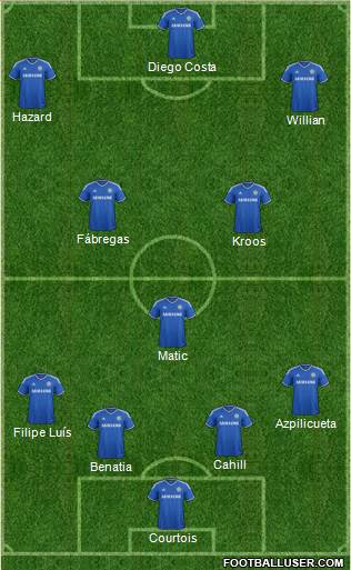 Chelsea Formation 2014