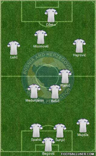 Bosnia and Herzegovina Formation 2014